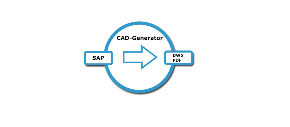Individuelle Erstellung von CAD-Generatoren